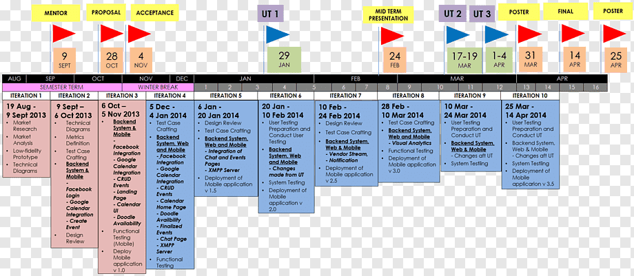 calendario-de-proyectos-ejemplo